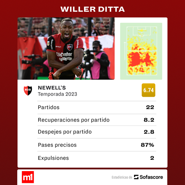 Fuente: Sofascore Fuente: Sofascore