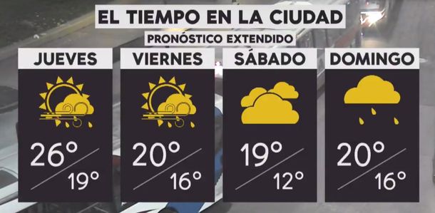 Pronóstico del tiempo del miércoles 17 de octubre de 2018
