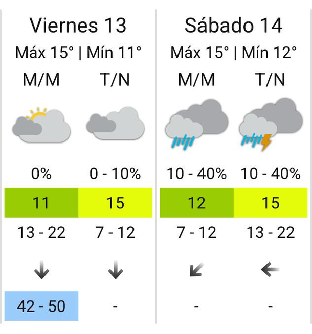 Pron&oacute;stico de lluvias en Buenos Aires. Fuente: Servicio Meteorol&oacute;gico Nacional.