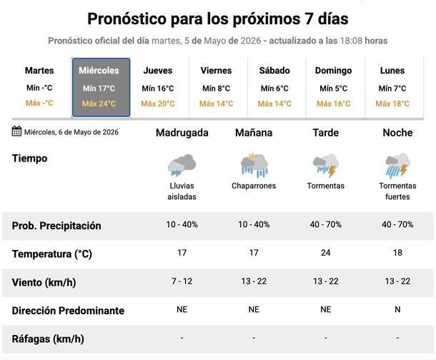Miércoles con pronósticos de lluvias y tormentas durante toda la jornada, de acuerdo con el Servicio Meteorológico Nacional. Miércoles con pronósticos de lluvias y tormentas durante toda la jornada, de acuerdo con el Servicio Meteorológico Nacional.