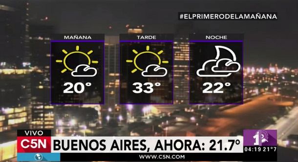 Lunes caluroso con baja probabilidad de lluvias en Capital y Gran Buenos Aires