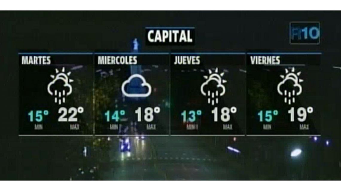 Continuará el clima primaveral y desde hoy se esperan lluvias en la Ciudad