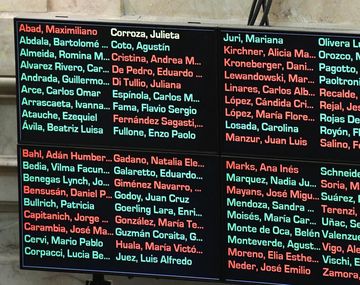 Uno por uno: cómo votó cada senador la reforma a la Ley de Glaciares