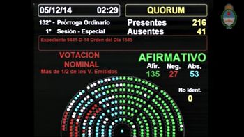 se aprobo crear una bicameral para investigar las cuentas en suiza se aprobo crear una bicameral para investigar las cuentas en suiza