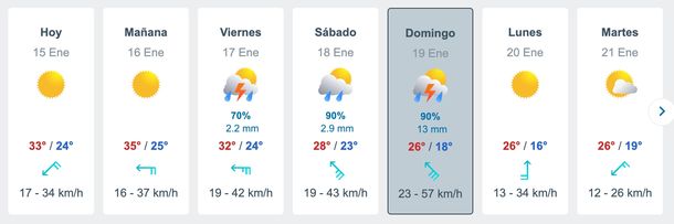 Pronóstico de Meteored para el AMBA. 