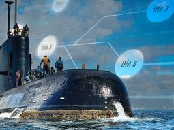 Día por día: cronología de la desaparición y la búsqueda del ARA San Juan