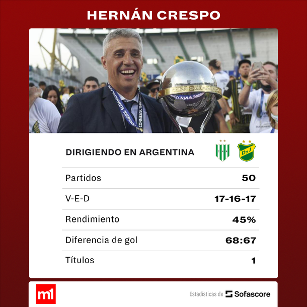 Fuente: Sofascore Fuente: Sofascore