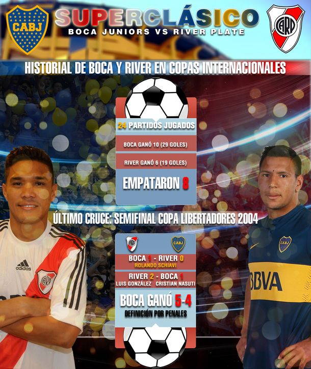 ¿Cómo es el historial del Boca-River en torneos internacionales?
