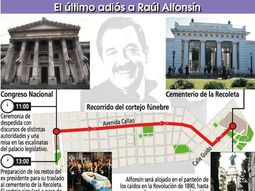 Infografía sepelio Alfonsin