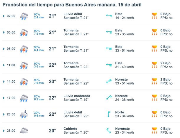 Siguen las lluvias este lunes en Buenos Aires según Meteored. Siguen las lluvias este lunes en Buenos Aires según Meteored.