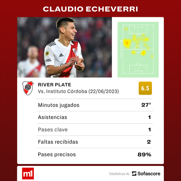 Fuente: Sofascore Fuente: Sofascore