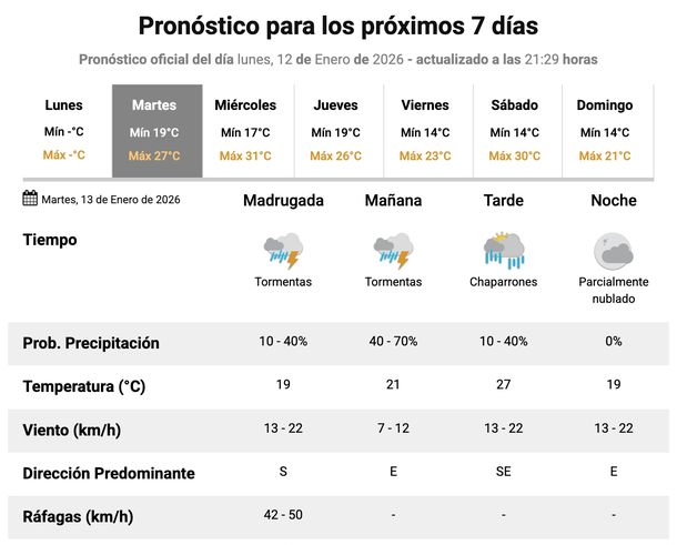 El Servicio Meteorológico Nacional prevé lluvias y tormentas para este martes en Mar del Plata y zonas cercanas, luego del "mini tsunami". El Servicio Meteorológico Nacional prevé lluvias y tormentas para este martes en Mar del Plata y zonas cercanas, luego del "mini tsunami".