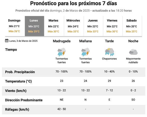 Pronóstico de lluvias y tormentas en Buenos Aires para este lunes. Fuente: Servicio Meteorológico Nacional. Pronóstico de lluvias y tormentas en Buenos Aires para este lunes. Fuente: Servicio Meteorológico Nacional.