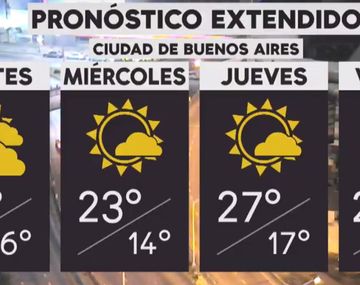 Hay probabilidad de lluvias aisladas en la Ciudad y el Conurbano