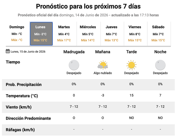 Seguidilla de frío extremo en Buenos Aires. Seguidilla de frío extremo en Buenos Aires. 