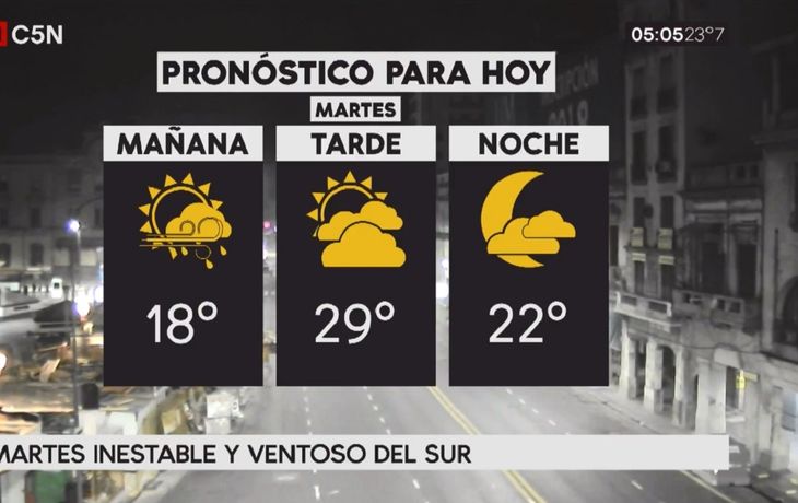 Pronóstico del tiempo del martes 20 de febrero de 2018