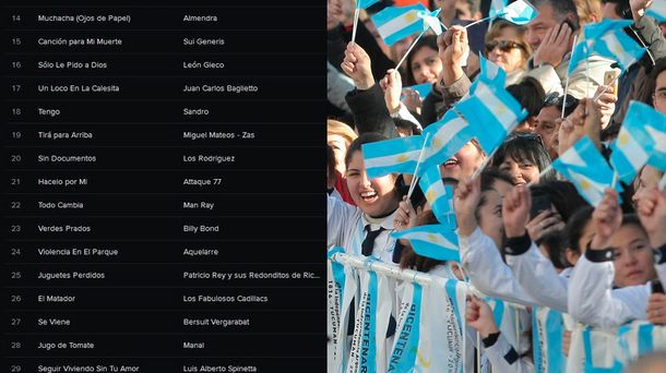 El error del Bicentenario: la lista de Spotify que incluye a una banda española