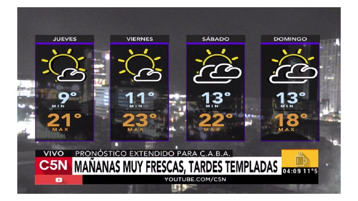 Pronóstico del tiempo del jueves 13 de abril de 2017
