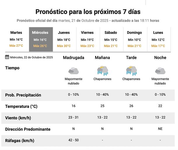 Pron&oacute;stico de lluvias para este mi&eacute;rcoles en Buenos Aires. Fuente: Servicio Meteorol&oacute;gico Nacional.&nbsp;