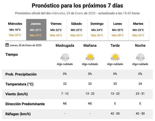 Cómo sigue el clima en Buenos Aires, según el Servicio Meteorológico Nacional. Cómo sigue el clima en Buenos Aires, según el Servicio Meteorológico Nacional.