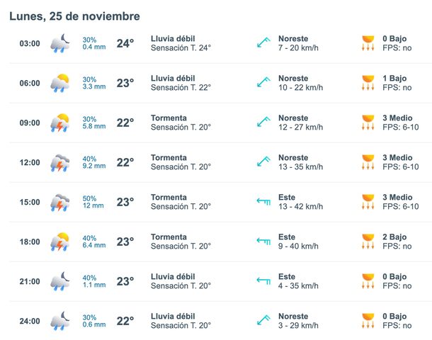 Pronóstico de lluvias en Buenos Aires para el domingo 25 de noviembre. Fuente: Meteored. Pronóstico de lluvias en Buenos Aires para el domingo 25 de noviembre. Fuente: Meteored.