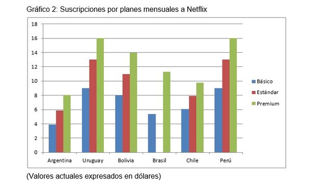 ¿Tarifazos a Spotify y Netflix?