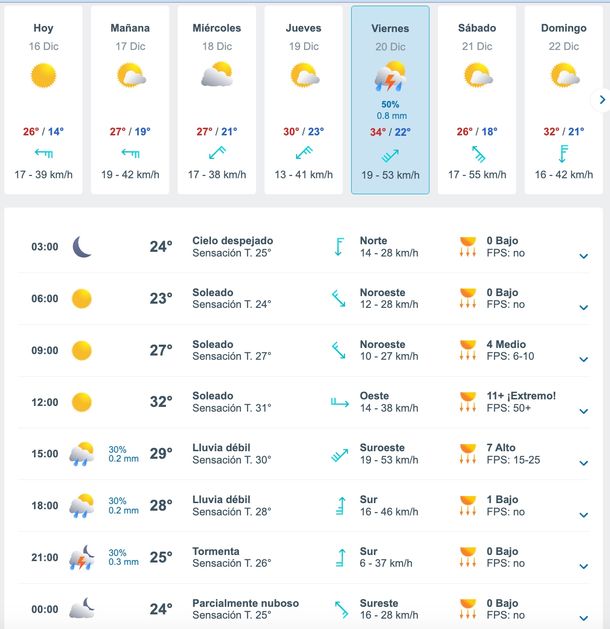 Pronóstico de lluvias y tormentas en Buenos Aires para esta semana. Fuente: Meteored.