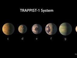 La ubicación de los planetas alrededor de su estrella