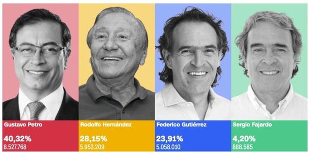 Colombia Eligió A Dos Candidatos En Las Elecciones Presidenciales Más ...