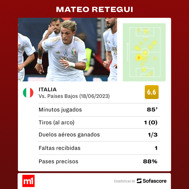 Fuente: Sofascore