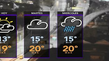 lunes con cielo parcialmente nublado y vientos moderados lunes con cielo parcialmente nublado y vientos moderados