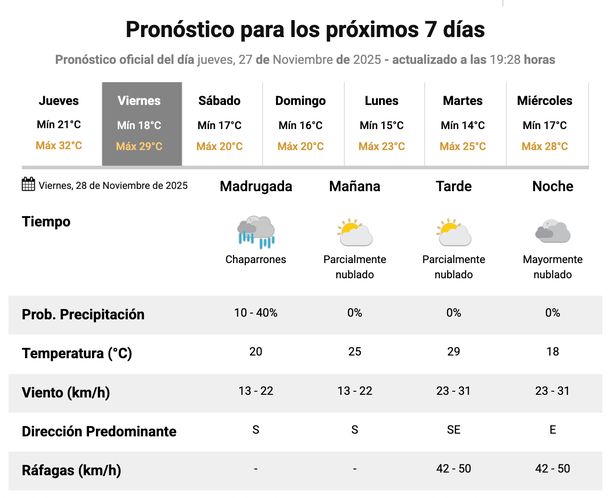 Pronóstico de lluvias para este viernes en Buenos Aires. Fuente: Servicio Meteorológico Nacional. Pronóstico de lluvias para este viernes en Buenos Aires. Fuente: Servicio Meteorológico Nacional.