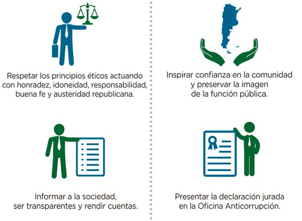 La oficina Anticorrupción realizó un afiche con los mandamientos de los funcionarios públicos