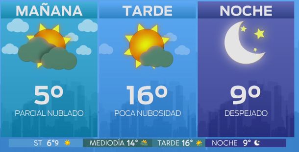 Pronóstico del tiempo del 3 de agosto de 2019