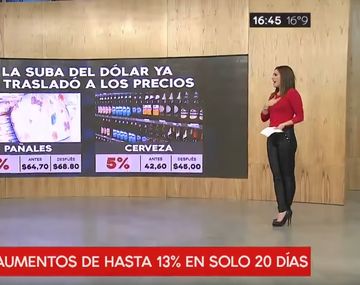 Grito mundial: el festejo en la pantalla de C5N se volvió viral