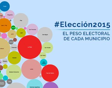 ¿Cuál es el peso de cada municipio en la elección a Gobernador bonaerense?