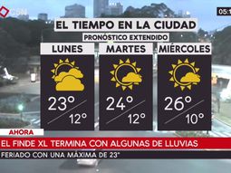 Pronóstico del tiempo del lunes 20 de noviembre de 2017