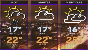 la semana arranca con mal tiempo en la ciudad y el conurbano la semana arranca con mal tiempo en la ciudad y el conurbano