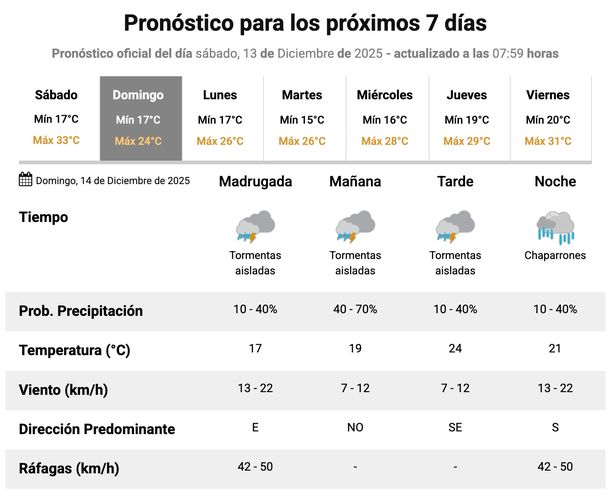 El pronóstico de lluvias y tormentas para este domingo en Buenos Aires. Fuente: Servicio Meteorológico Nacional. El pronóstico de lluvias y tormentas para este domingo en Buenos Aires. Fuente: Servicio Meteorológico Nacional.