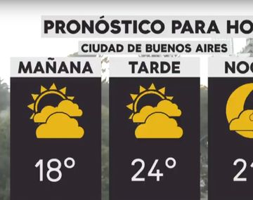 Se espera un día con probables chaparrones aislados en la Ciudad y el Conurbano