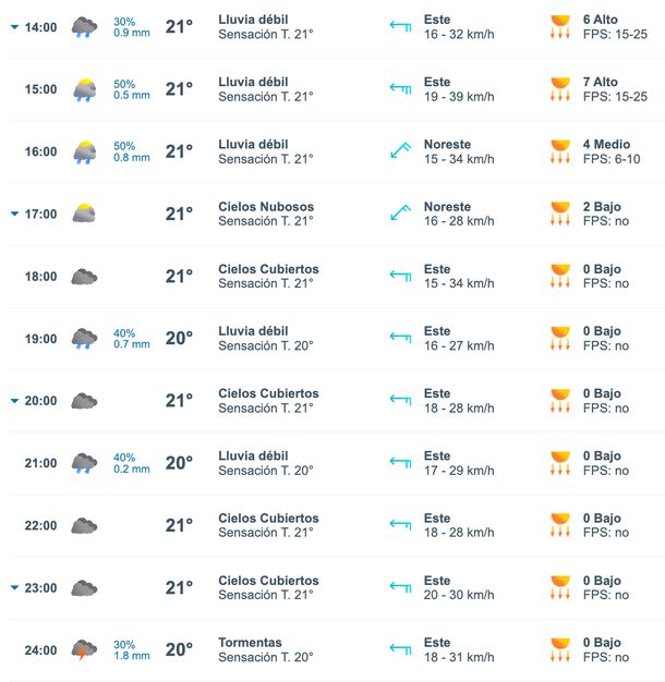 Horarios de las lluvias este martes en Buenos Aires y alrededores. Fuente: Meteored. Horarios de las lluvias este martes en Buenos Aires y alrededores. Fuente: Meteored.
