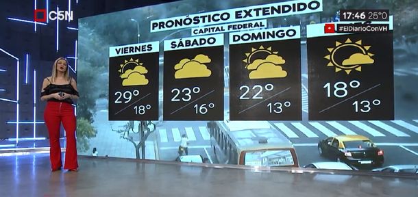 El pronóstico del tiempo para Semana Santa