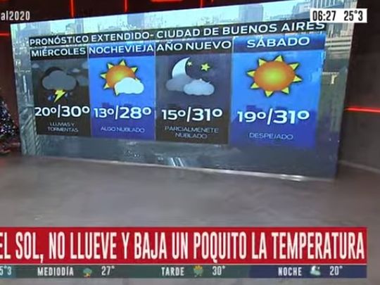 Pronostico Del Tiempo Del Miercoles 30 De Diciembre De 2020