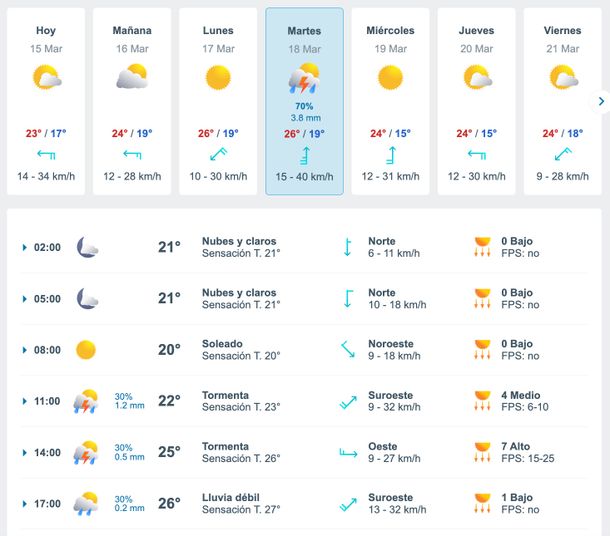 Pronóstico de lluvias y tormentas en Buenos Aires para el martes. Fuente: Meteored.