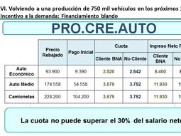 lanzan un plan de creditos para la compra de autos 0 km lanzan un plan de creditos para la compra de autos 0 km