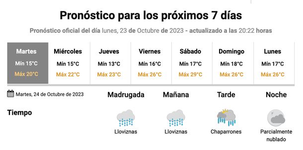 Pronóstico de lluvias este martes en Buenos Aires. Fuente: Servicio Meteorológico Nacional. Pronóstico de lluvias este martes en Buenos Aires. Fuente: Servicio Meteorológico Nacional.