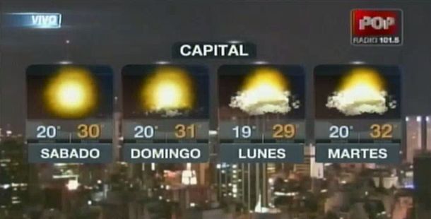 El fin de semana comienza a pleno sol en la Ciudad