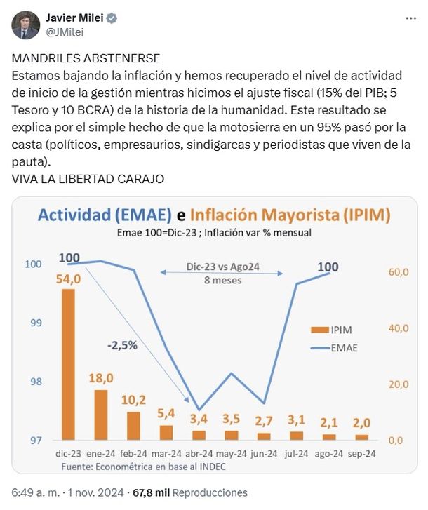 “Mandriles abstenerse”, la publicación de Javier Milei en X (@JMilei) “Mandriles abstenerse”, la publicación de Javier Milei en X (@JMilei)