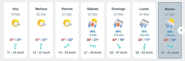 Varios días de lluvias y tormentas en Buenos Aires. Fuente: Meteored. 