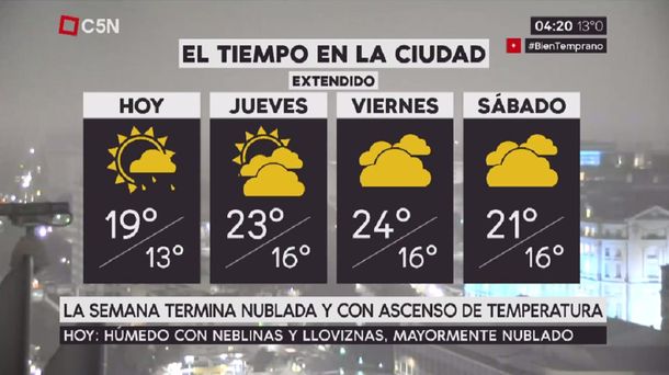 Pronóstico del tiempo para el miércoles 26 de julio de 2017